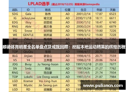 顺德体育明星全名单盘点及成就回顾：挖掘本地运动精英的辉煌历程